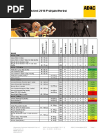 ADAC Kindersitztest 2016 Fruehjahr Herbst 277352