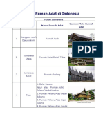 Daftar Rumah Adat di Indonesia.docx
