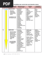 Surat pertukaran tandatangan
