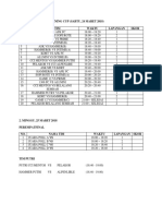 Penyisihan Grup Mining Cup (Sabtu, 24 Maret 2018) NO Nama Tim Waktu Lapangan Skor