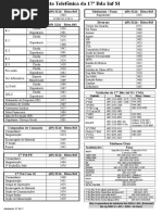 Lista Tel 17 Bda Inf Sl Atualizada Em 07 Jul 2017