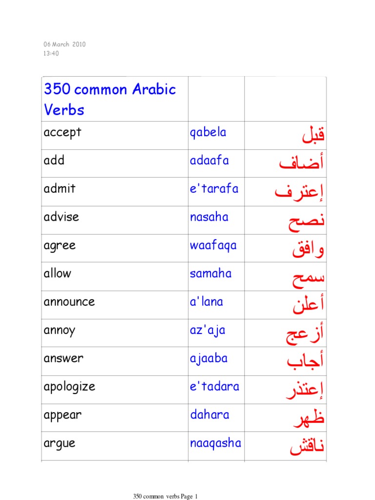 350 Common Arabic Verbs List | PDF