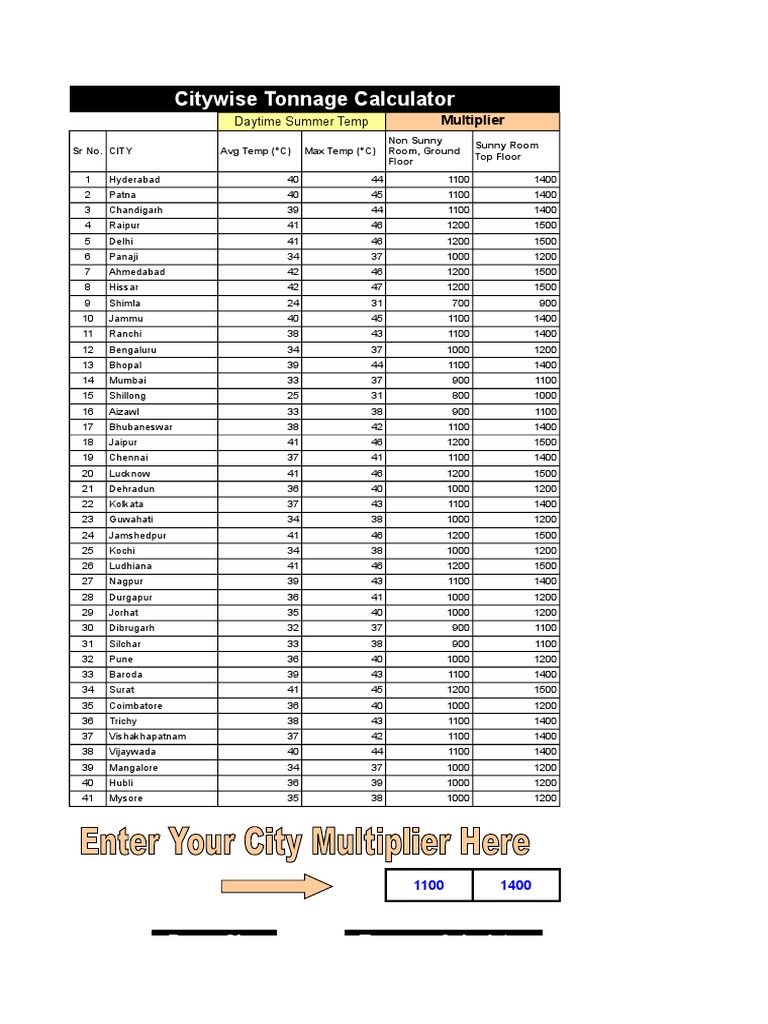 AC Tonnage Calculator All India PDF Tonnage Ships