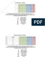 Tabla de Posiciones Indor