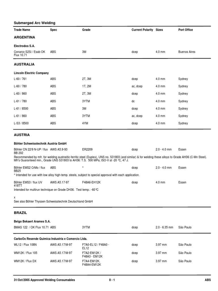 Guide to Submerged Arc Welding Consumables from Around the World PDF