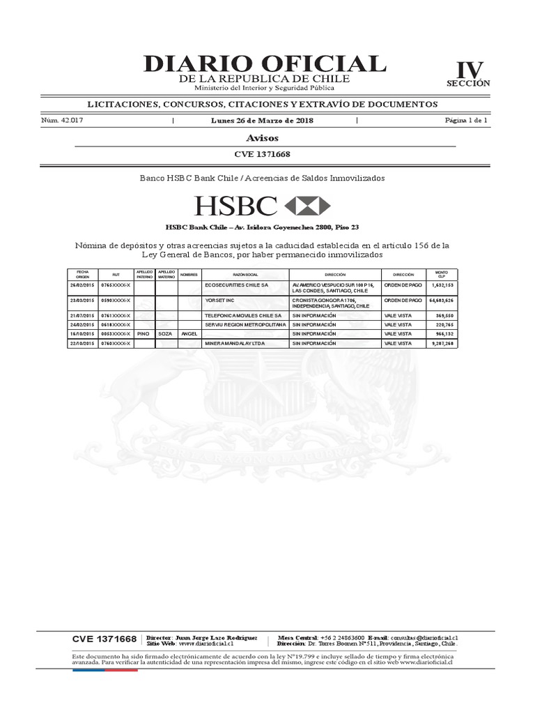 Lista de aceencias del Hsbc