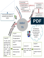 Mind Map Hakikat PTK