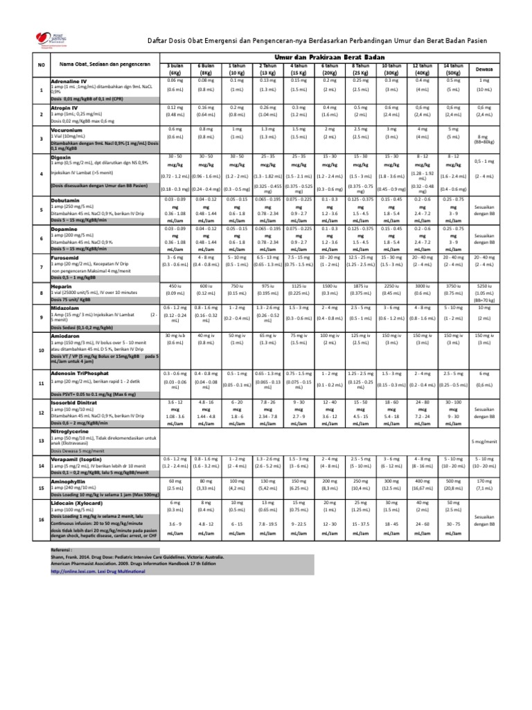 Daftar Dosis Obat Anak  Daftar Dosis Obat Anak