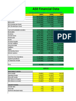 ASII Financial Data: Items 2009 2008 2007