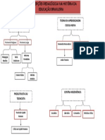 As Concepções Pedagógicas Na História Da Educação Brasileira