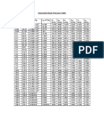 Saturated Steam Pressure Table