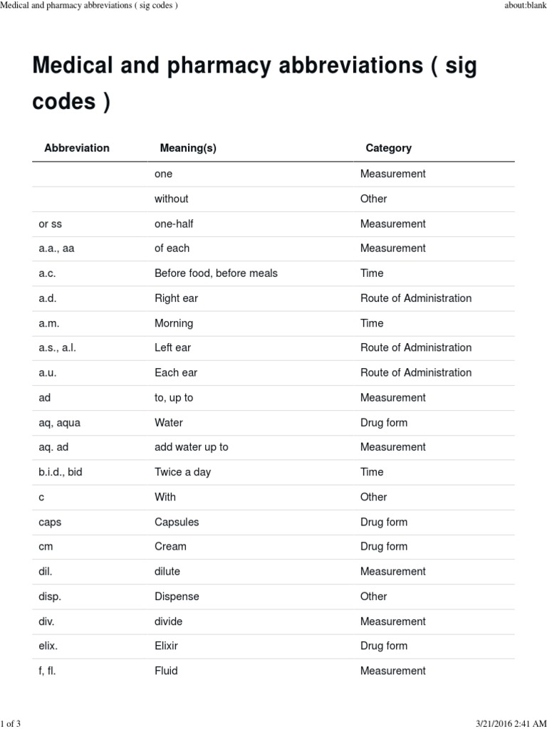Medical and Pharmacy Abbreviations (Sig Codes) | PDF | Pharmaceutical ...