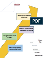 Les 4 Avantages de L Externalisation