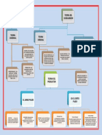 Mapa Conceptual Micro