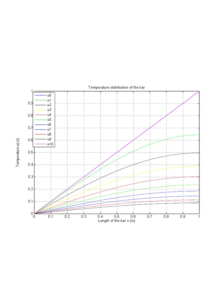 Plot | PDF