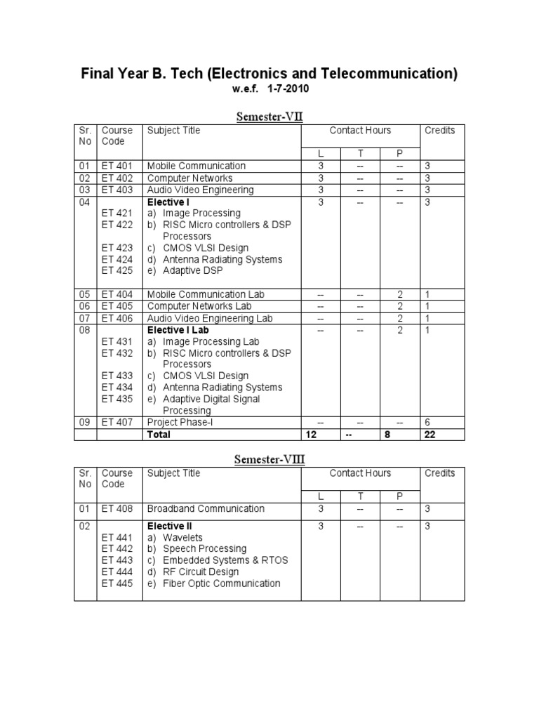 Final Year B. Tech (Electronics and Telecommunication) : Semester-VII | PDF