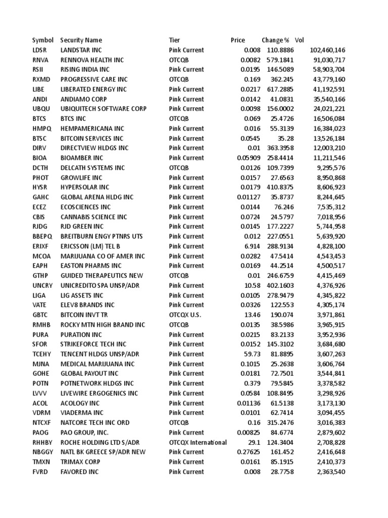 Stock Screener | PDF | The United States | Business