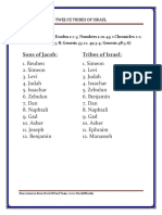 Twelve Tribes of Israel