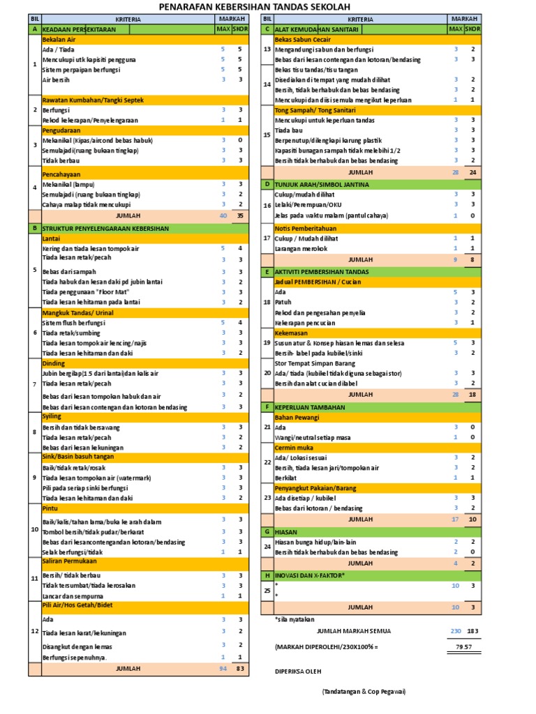 PENILAIAN KEBERSIHAN TANDAS SEKOLAH | PDF