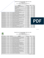 Rekapitulasi Pasien JKN Berdasarkan Ina-Cbg'S