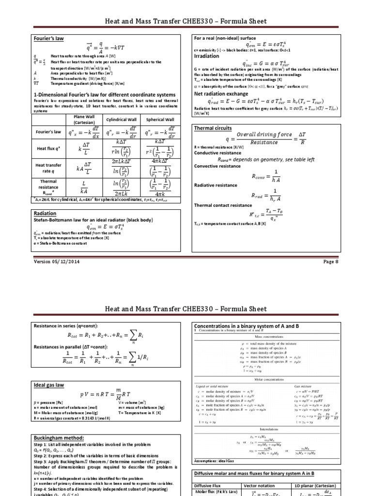 Heat and Mass Transfer Formula Sheet | PDF | Thermal Conduction | Heat ...