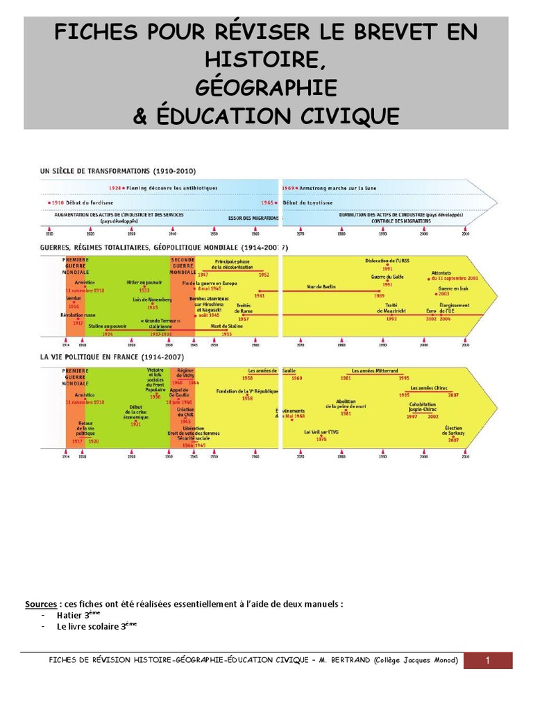 Fiches Pour Réviser Le Brevet En Histoire Géographie Et éducation