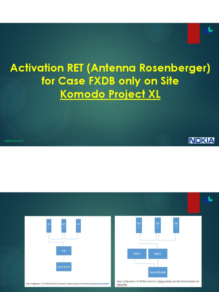 Activation RET (Antenna Rosenberger) For Case FXDB | PDF