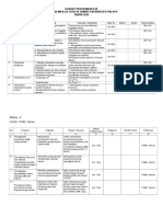 Konsep Program Kerja