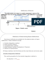 100563550 Beam Deflections