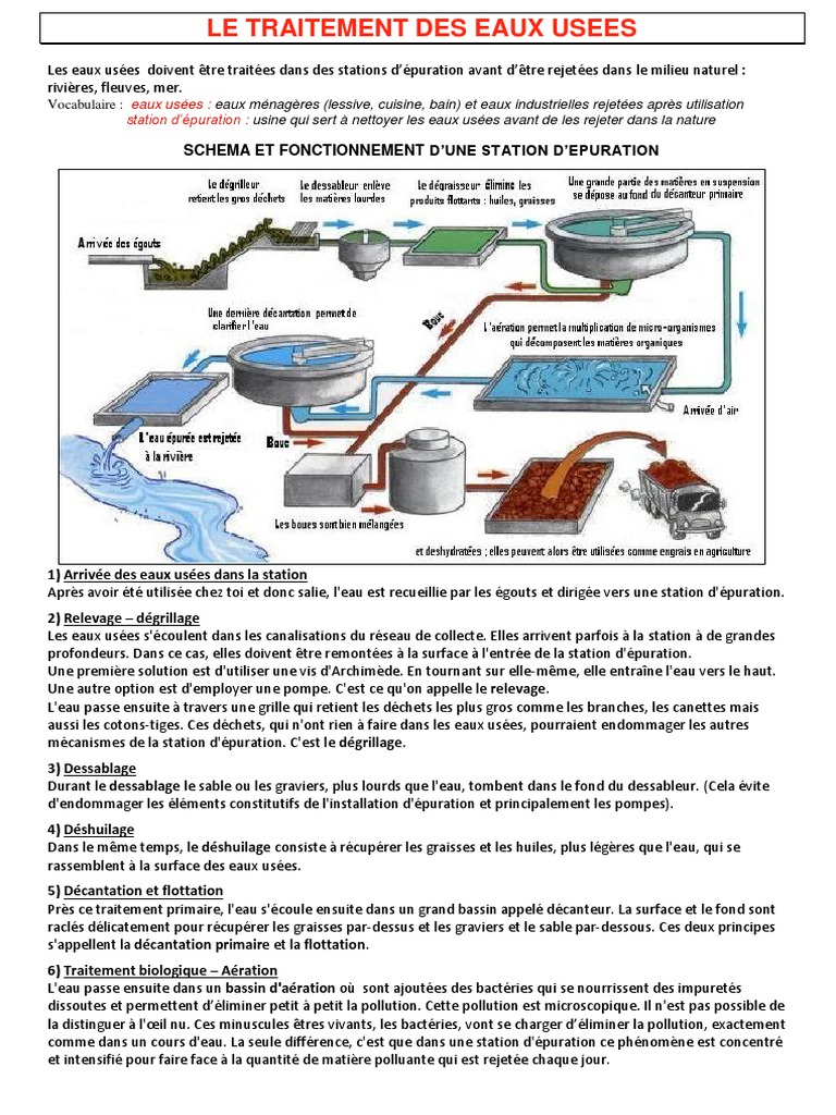 Schéma plan D une Station D épuration Description Des Etapes De Traitement 5emeP1SP0Ch3T5 Station Epuration | PDF | Eaux usées | Épuration des eaux