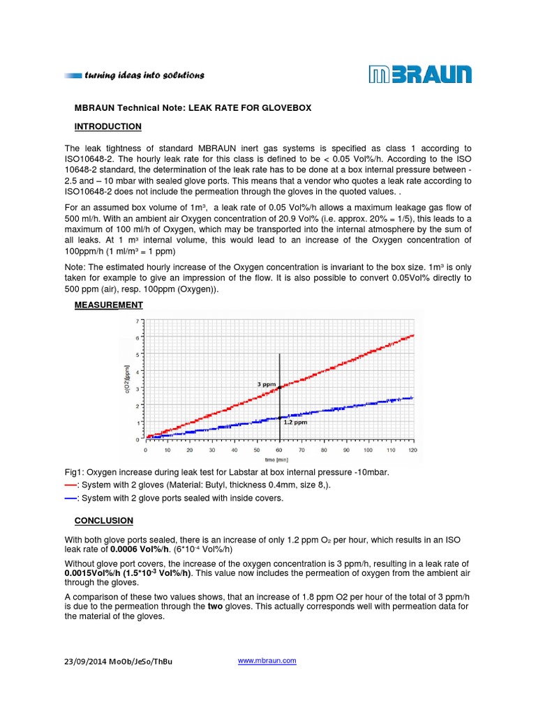 TN Leak Rate v2 | Download Free PDF | Leak | Parts Per Notation