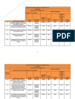 Caricom Secretariat-General Procurement Plan-2017