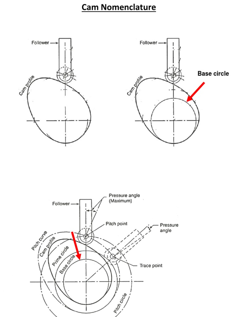 Cam Nomenclature | PDF