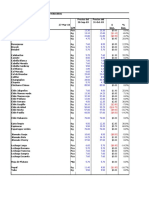 Comparativo de Carnes 2018