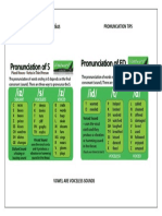 La Academia de Valdepeñas Pronunciation Tips