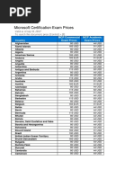 Microsoft Certification Exam Prices by Country