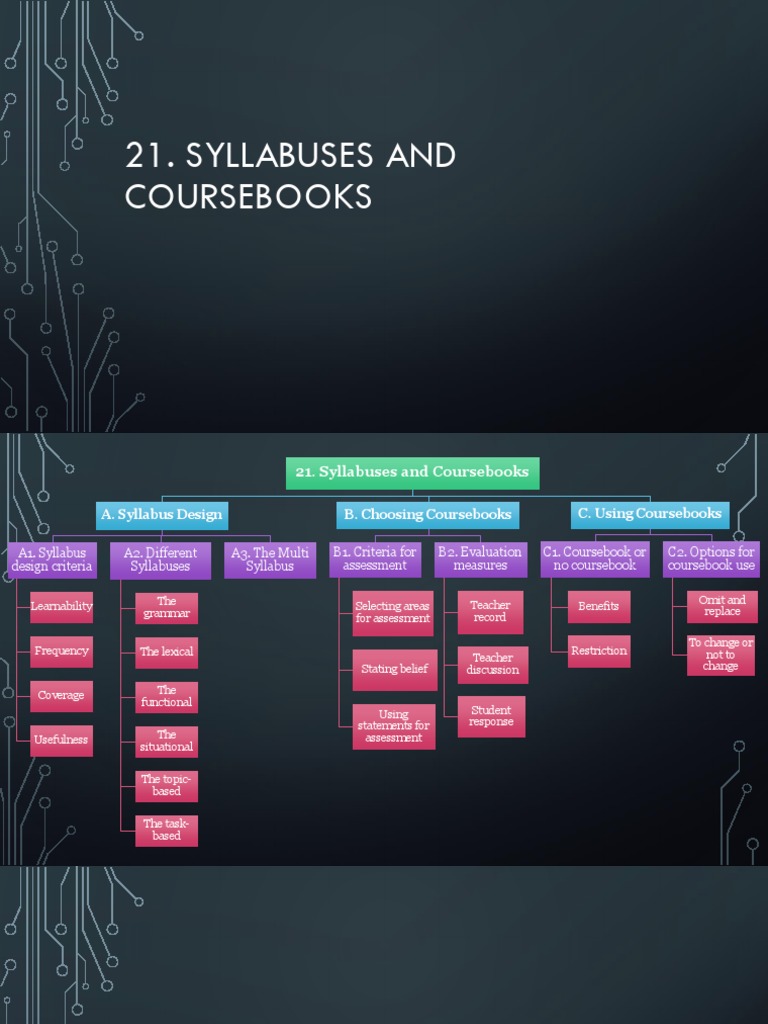 Syllabus and Coursebook Design Guide | PDF