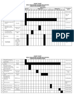 Arsa Daud (Gant Chart)