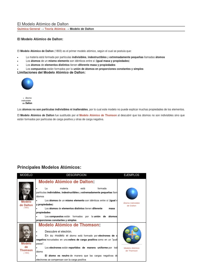 Modelo Atómico de Dalton y su Historia | PDF | Átomos | Orbital atómico