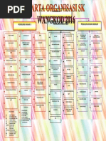 Carta Organisasi Sekolah Rendah