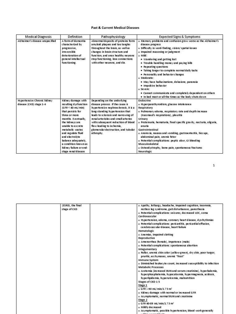 PT PreAssess Guide PDF Aspirin Chronic Kidney Disease