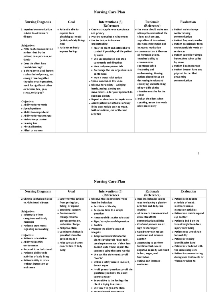 Ncp Template Fixed Alzheimer S Disease Caregiver