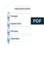 Patent Reading and Process Description - Flow Diagram - Equipment Selection - Plant Capacity - Material Balance