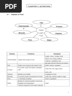 Chapter 2: Nutrition: 2.1 Classes of Food