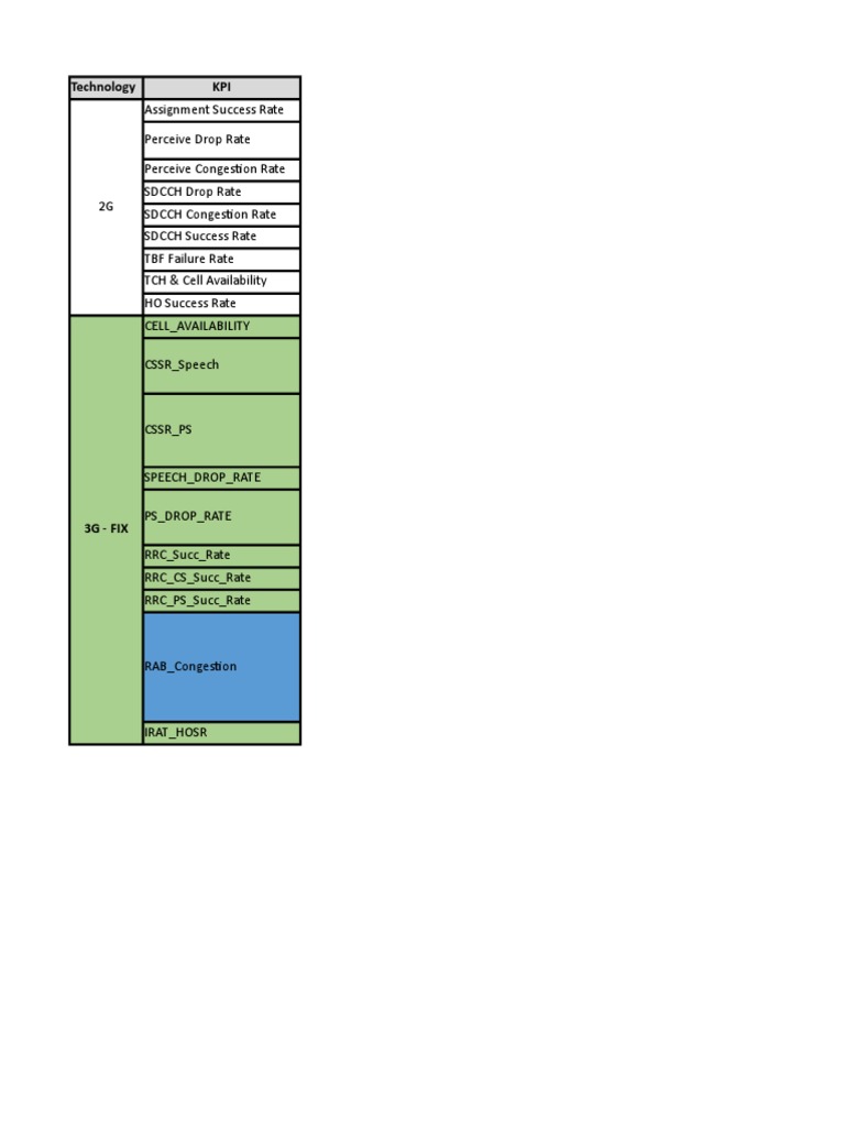 Formula KPI 2G 3G | PDF | Mobile Telecommunications | Telecommunications