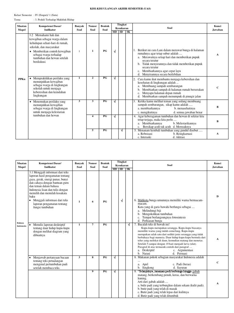 Kisi Kisi Uas Tema 3 Docx