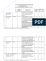 Kisi Kisi Ujian Sekolah Mulok Bahasa Jawa SMK 2013