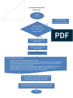 7.1.1 (2) Alur Pendaftaran Pasien