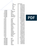 Data Alokasi Dana Desa