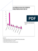 Grafik Hasil Pemerikaan 